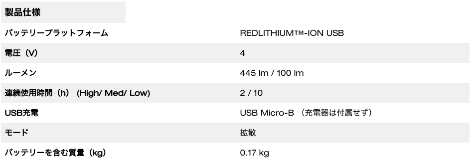 REDLITHIUM™ USB 充電式パーソナルライト