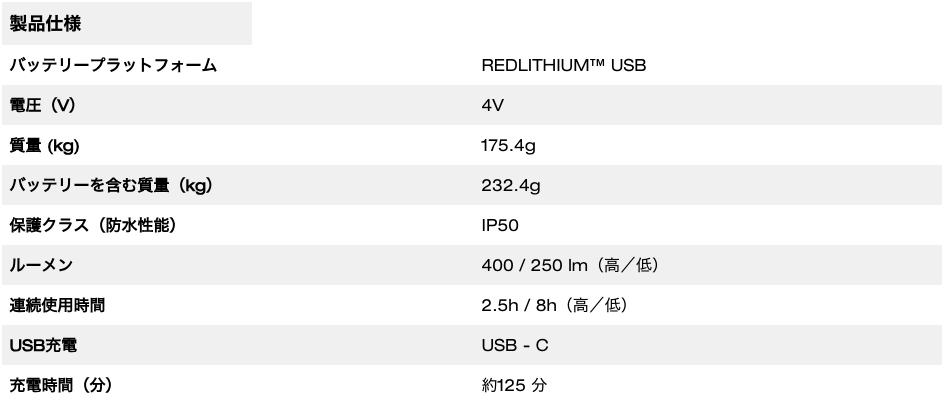 REDLITHIUM™ USB 充電式ネックライト