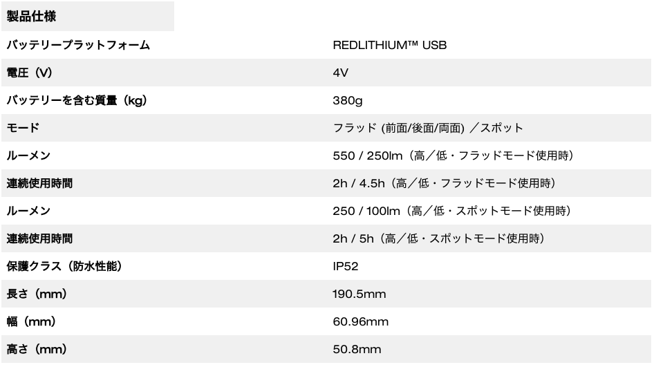 REDLITHIUM™ USB 充電式スティックライト
