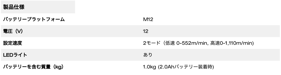M12 FUEL™ 10mm ベルトサンダー