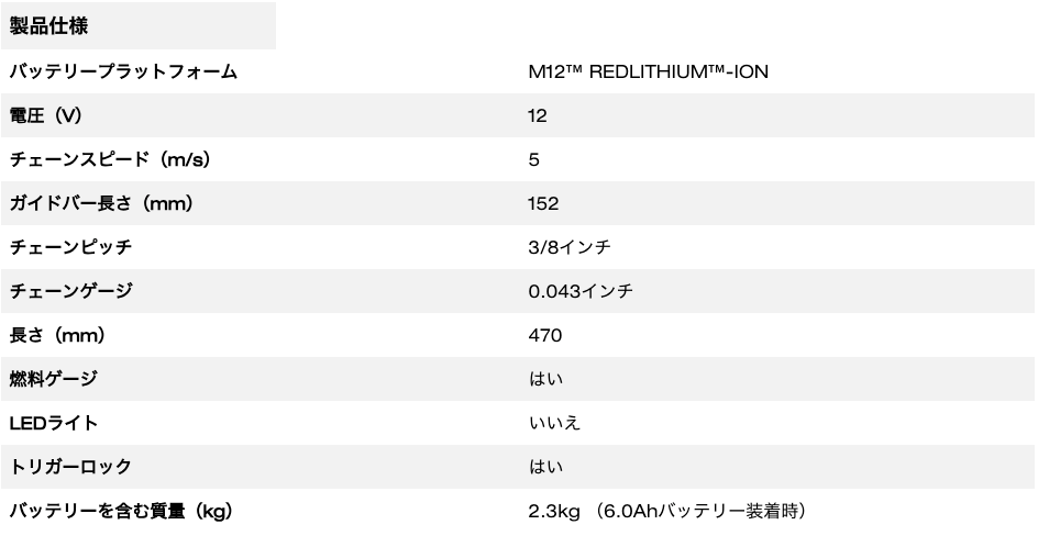 M12 FUEL™ 小型チェーンソー