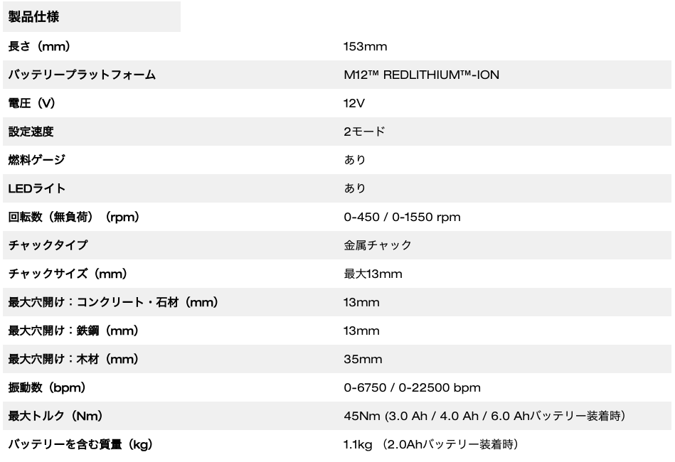 M12 FUEL™ 振動ドリルドライバー