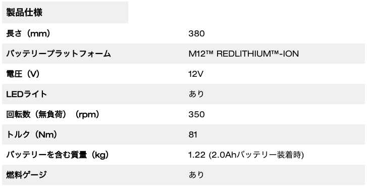 M12 FUEL™ INSIDER™ パススルーラチェット