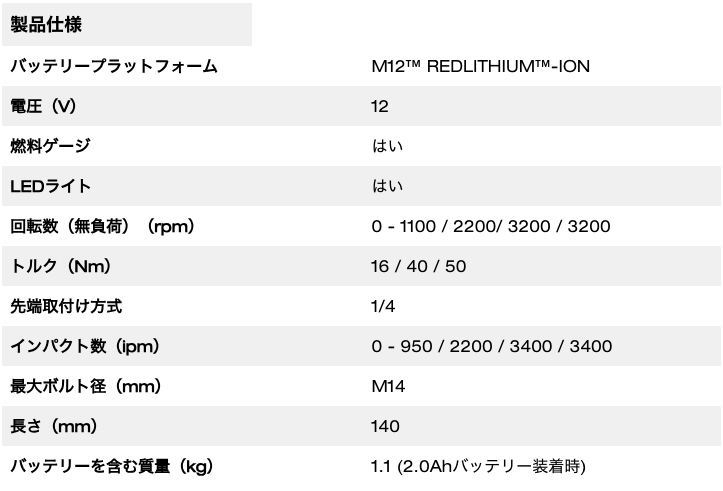M12 FUEL™ 50Nm サイレントインパクトドライバー