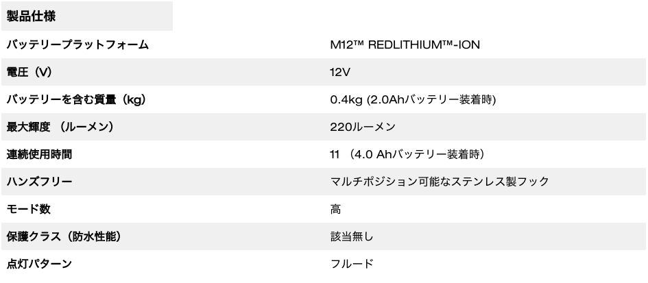 M12™ LEDスティックライト