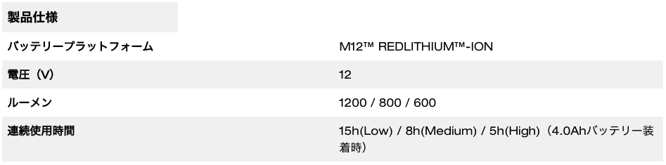 M12™ マグネットアンダーライト