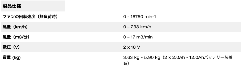 M18 FUEL™ ダブルバッテリーブロワー