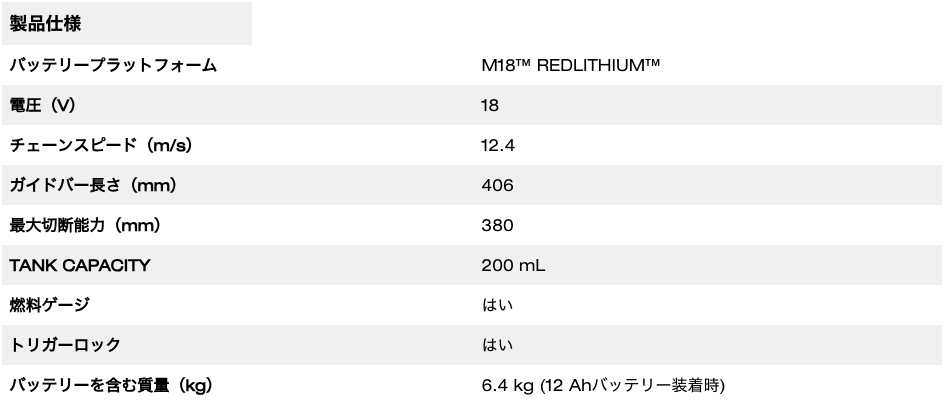 M18 FUEL™ 406mm チェーンソー