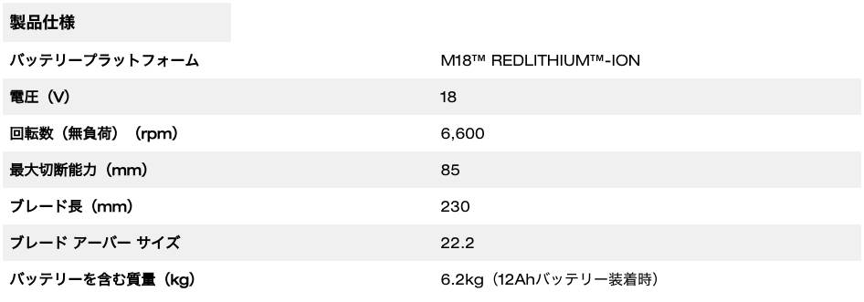 M18 FUEL™ 230mm パワーカッター
