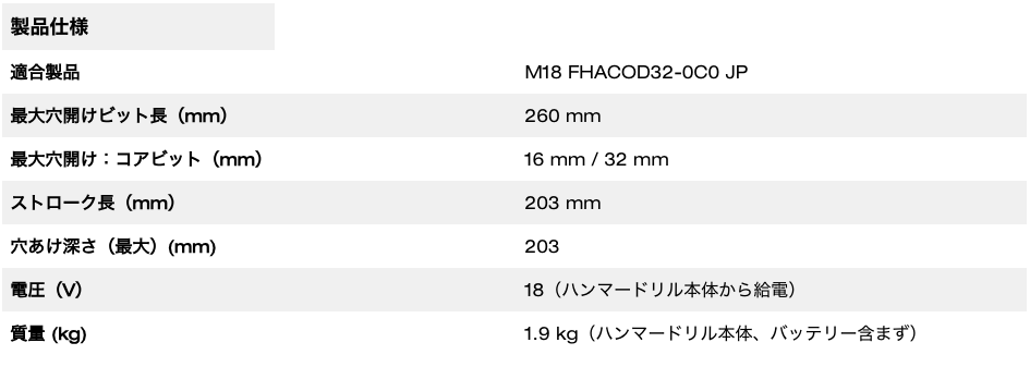 M18™ 32mm D ハンドル集じんアダプター