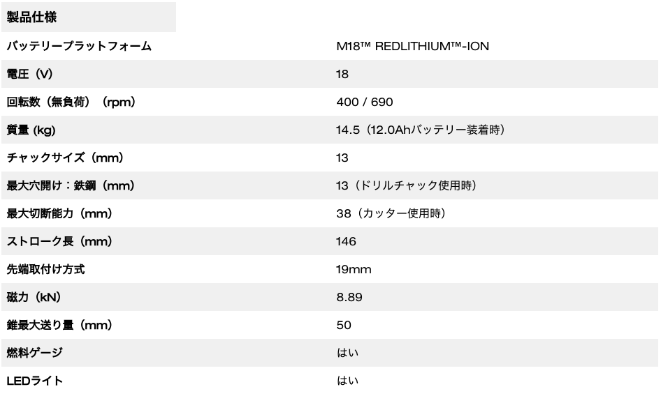 M18 FUEL™ 磁気ボール盤