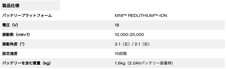 M18 FUEL™ マルチツール