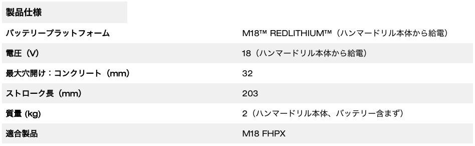 M18™ 32mm 集じんアダプター