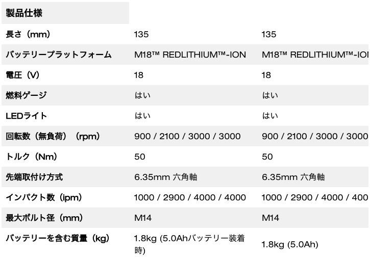 M18 FUEL™ 50Nmサイレントインパクトドライバー
