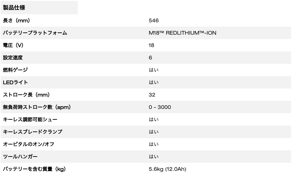M18 FUEL™ スーパーレシプロソー