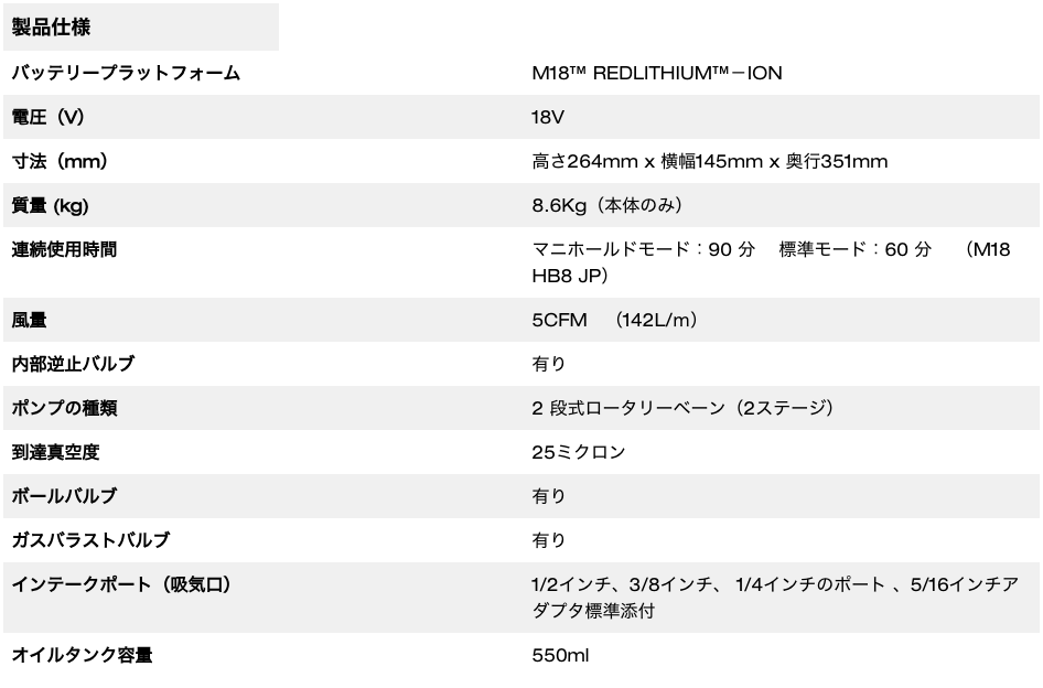 M18 Fuel™ 真空ポンプ 5CFM