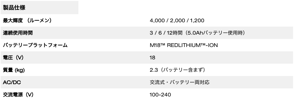 M18 ™ LEDハイパフォーマンスエリアライト