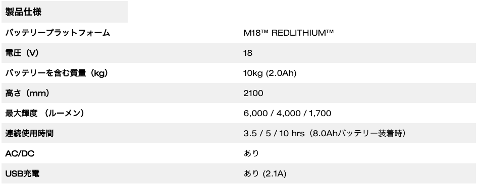 M18™ 充電機能付きスタンドライト