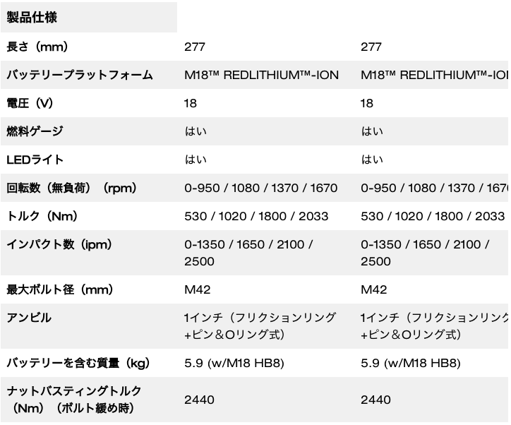 M18 FUEL™ 1インチ 2033Nm インパクトレンチ
