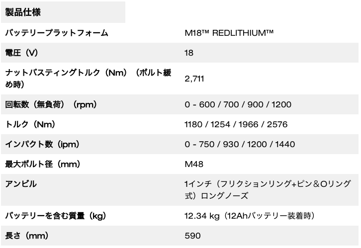 M18 FUEL™ 1インチ 2576Nm ロングノーズ インパクトレンチ