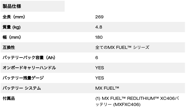 MX FUEL™ 6.0Ahバッテリー
