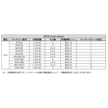 M18™ デュアルベイスーパーチャージャー