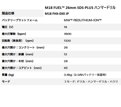 M18 FUEL™ パワーパック（26mm SDS PLUSハンマードリル、コンパクトレシプロソー、100mm変速ディスクグラインダー）