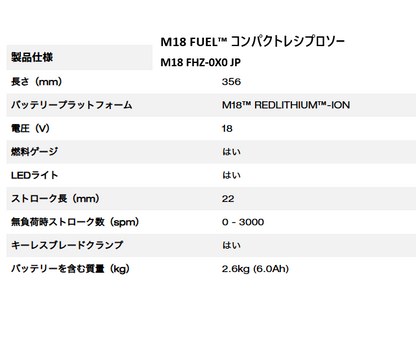 M18 FUEL™ パワーパック（26mm SDS PLUSハンマードリル、コンパクトレシプロソー、100mm変速ディスクグラインダー）