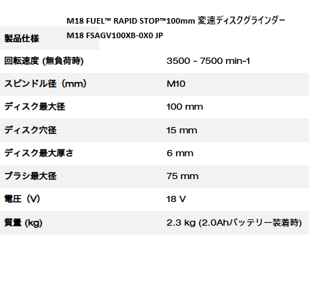 M18 FUEL™ パワーパック（26mm SDS PLUSハンマードリル、コンパクトレシプロソー、100mm変速ディスクグラインダー）