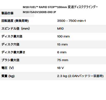 M18 FUEL™ パワーパック（26mm SDS PLUSハンマードリル、コンパクトレシプロソー、100mm変速ディスクグラインダー）