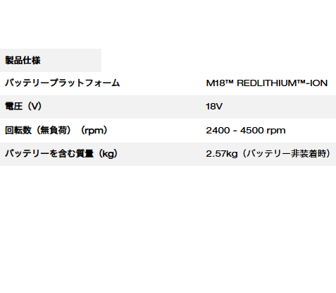 M18 FUEL™ 21mm ダブルアクションポリッシャー