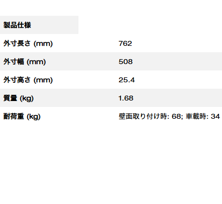 PACKOUT™ ウォールマウンティングプレート（L）