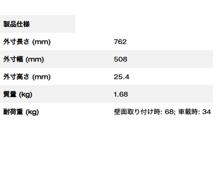PACKOUT™ ウォールマウンティングプレート（L）