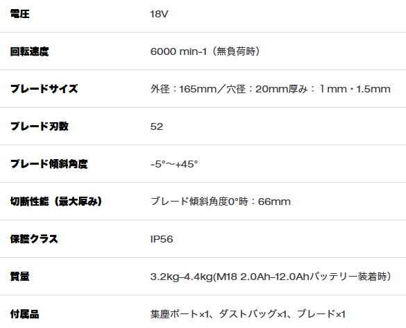 M18 FUEL™ 165mm 丸ノコ