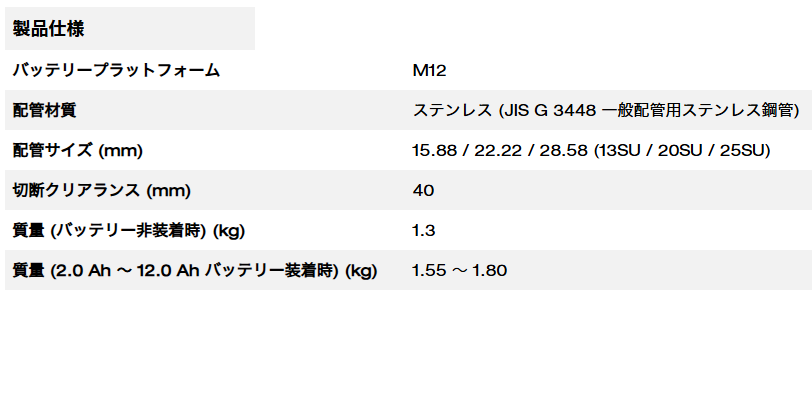 M12™ ステンレス管カッター