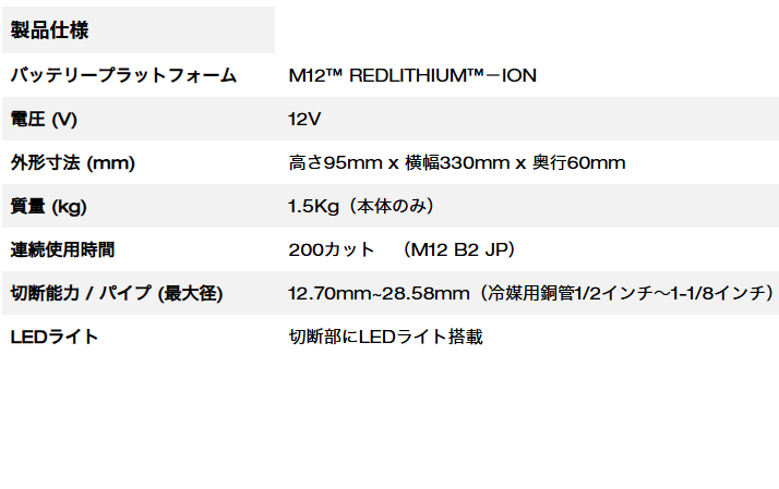 M12™ 銅管カッター