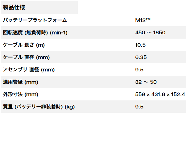 M12 FUEL™ 高速配管清掃機 (32mm - 50mm)
