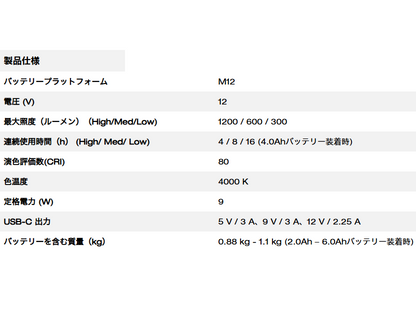 M12™ PACKOUT™ シングルワークライト