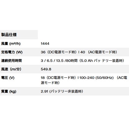 M18™ PACKOUT™ 扇風機