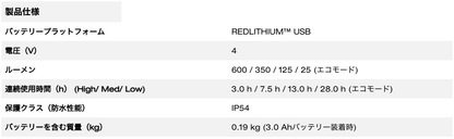 REDLITHIUM™ USB 充電式ロープロファイルヘッドライト