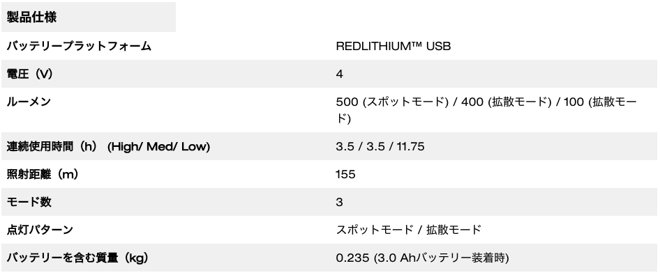 REDLITHIUM™ USB 充電式ワークライト