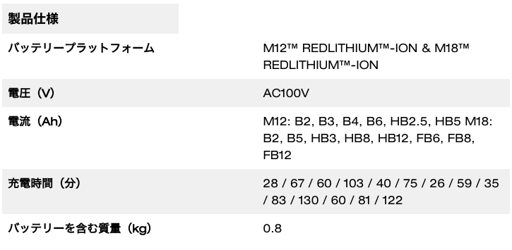 M12™-M18™ 充電器