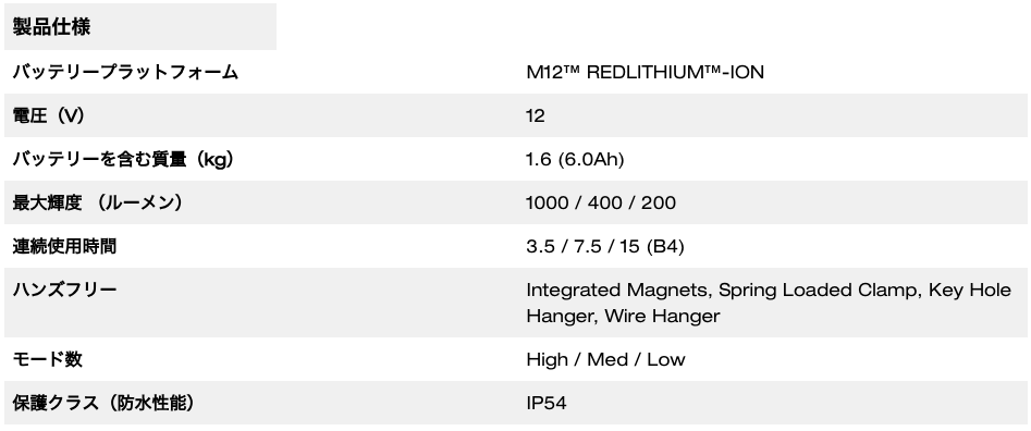 M12™ LEDエリアライト