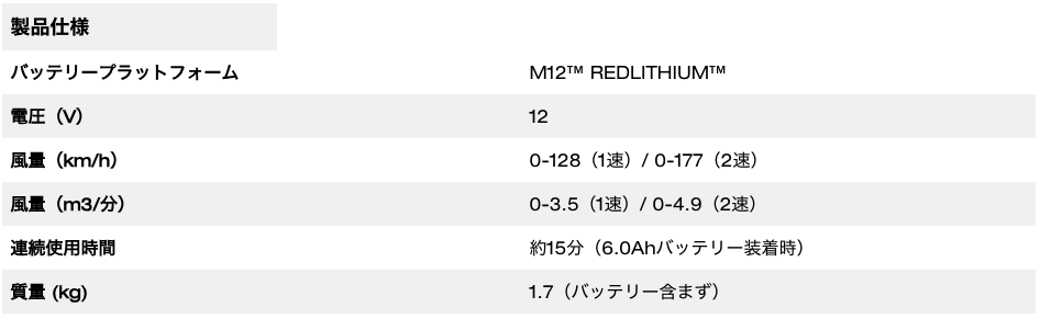 M12™ コンパクトブロワー