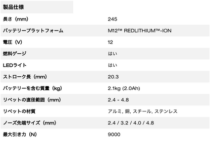 M12™ リベッター