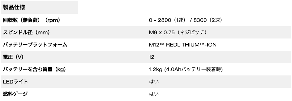 M12™ サンダーポリッシャー