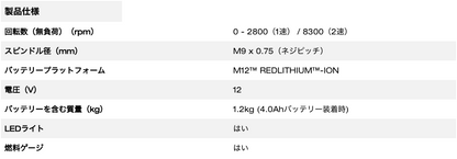 M12™ サンダーポリッシャー