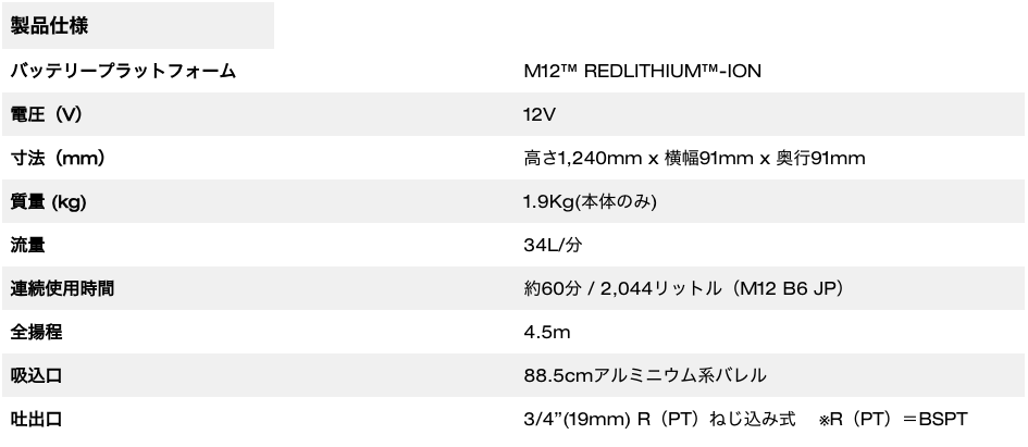 M12™ 排水ハンディポンプ