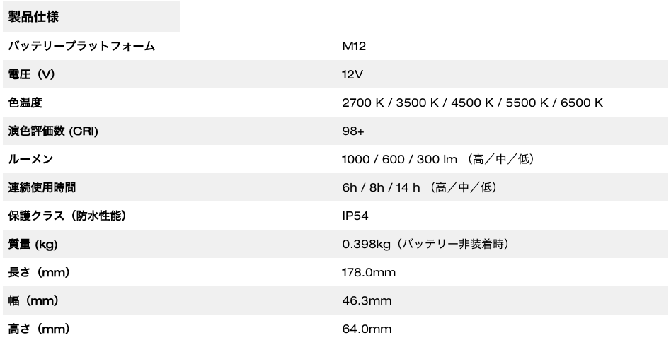 M12™板金塗装用調色ライト