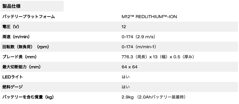 M12 FUEL™ 64mm コンパクトバンドソー